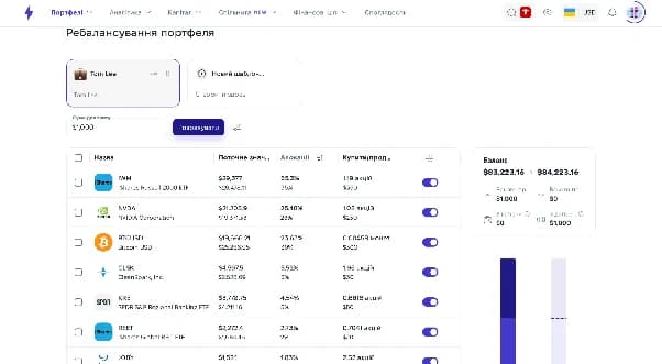 Алокація активів і ребалансування інвестиційного портфеля у Strum Алокація активів і ребалансування інвестиційного портфеля у Strum