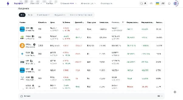 Акції та інші типи активів в інвестиційному портфелі Strum Акції та інші типи активів в інвестиційному портфелі Strum